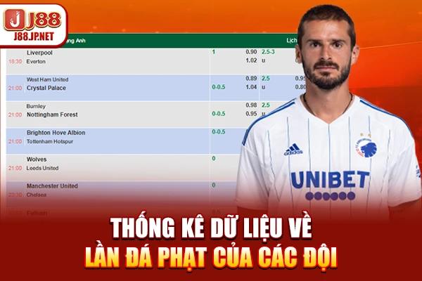 Kỹ Thuật Bắt Kèo Phạt Góc Đỉnh Cao Tại J88