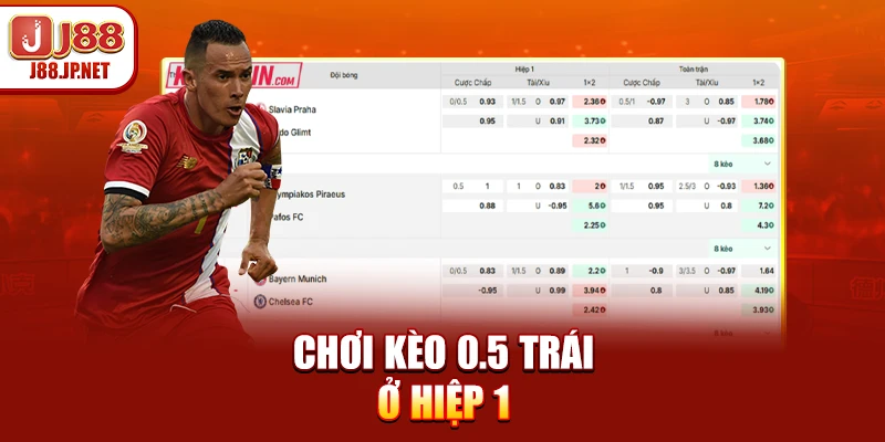 Cách Đọc Kèo Bóng Đá Tài Xỉu Hiệp 1 - Nguyên Tắc Cơ Bản Cần Nắm