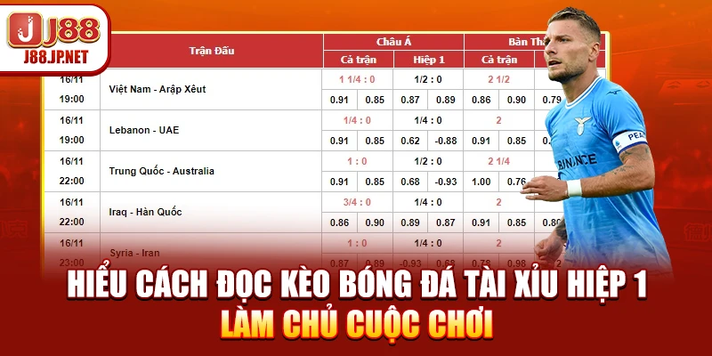 Cách Đọc Kèo Bóng Đá Tài Xỉu Hiệp 1 - Nguyên Tắc Cơ Bản Cần Nắm