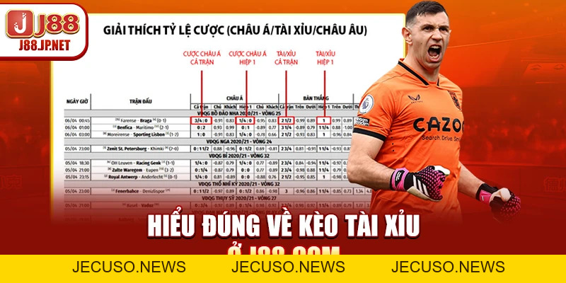 Cách Đọc Kèo Bóng Đá Tài Xỉu Hiệp 1 - Nguyên Tắc Cơ Bản Cần Nắm
